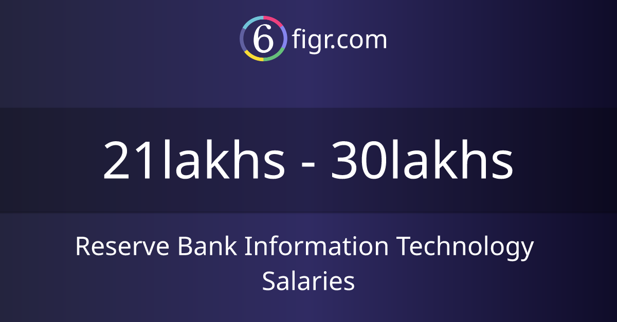 Reserve Bank Information Technology Salaries 2025 in India, Average