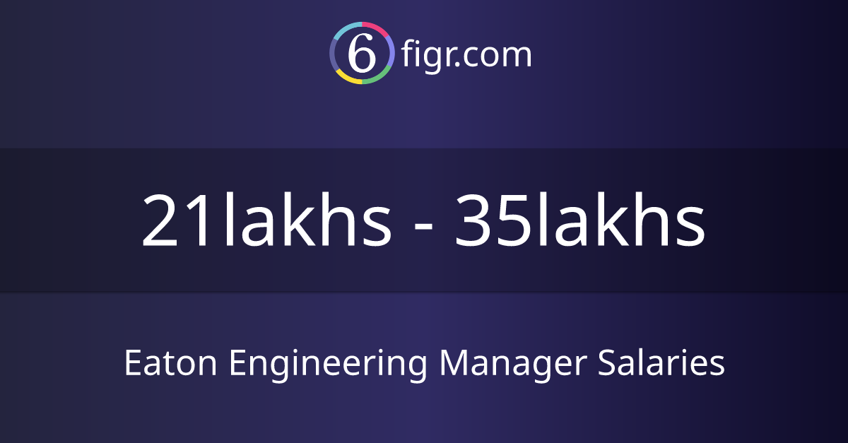 Eaton Engineering Manager Salaries 2026 in India, Average salary ₹24 lakhs