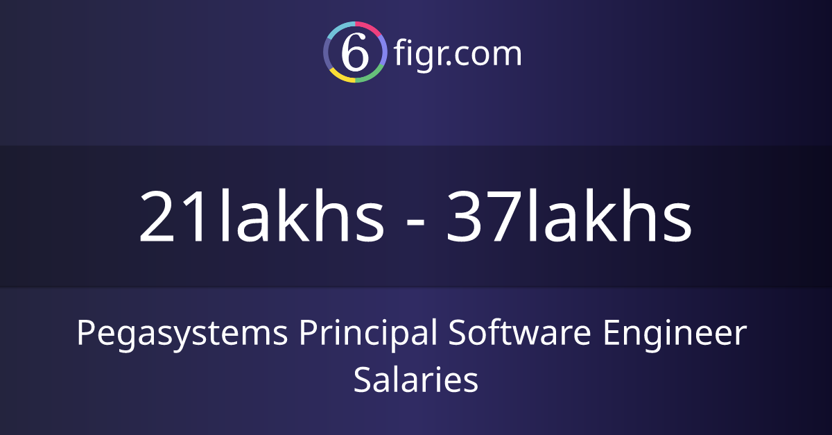 Pegasystems Principal Software Engineer Salaries 2024, Average salary
