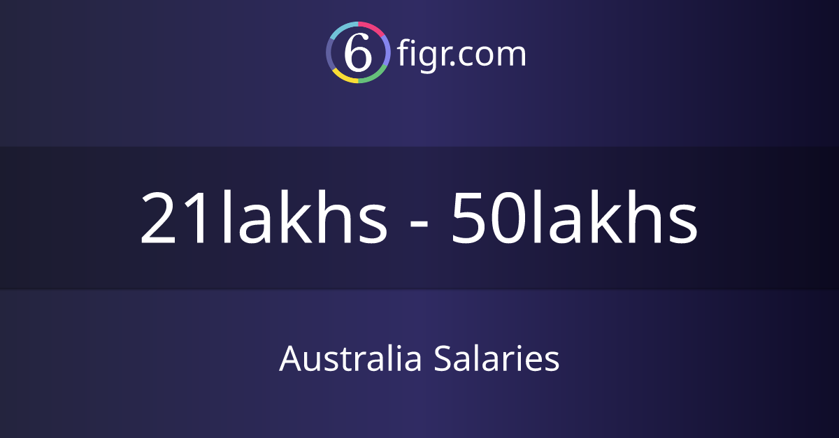 Australia Salaries 2025 in India, Average salary ₹30 lakhs