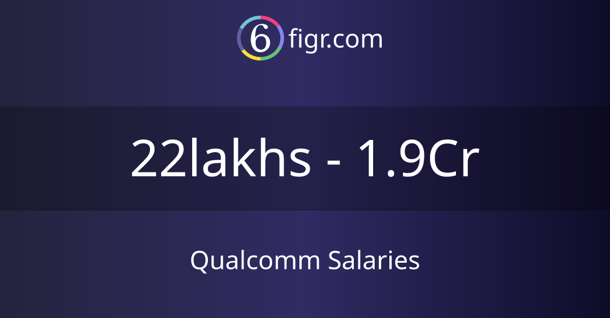Salaries 2024 in India, Average salary ₹36 lakhs