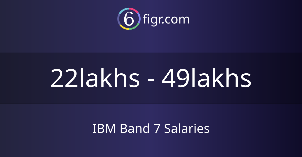 ibm-band-7-salaries-2025-in-india-average-salary-27-lakhs