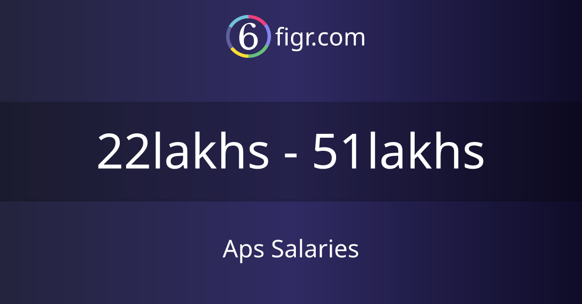 Aps Salaries 2024, Average salary ₹31 lakhs