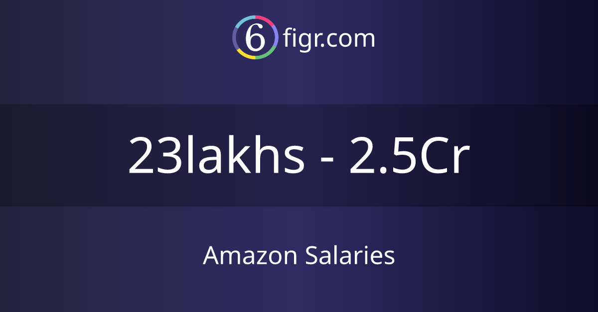 Amazon Salaries 2023, Average salary ₹40 lakhs 6figr