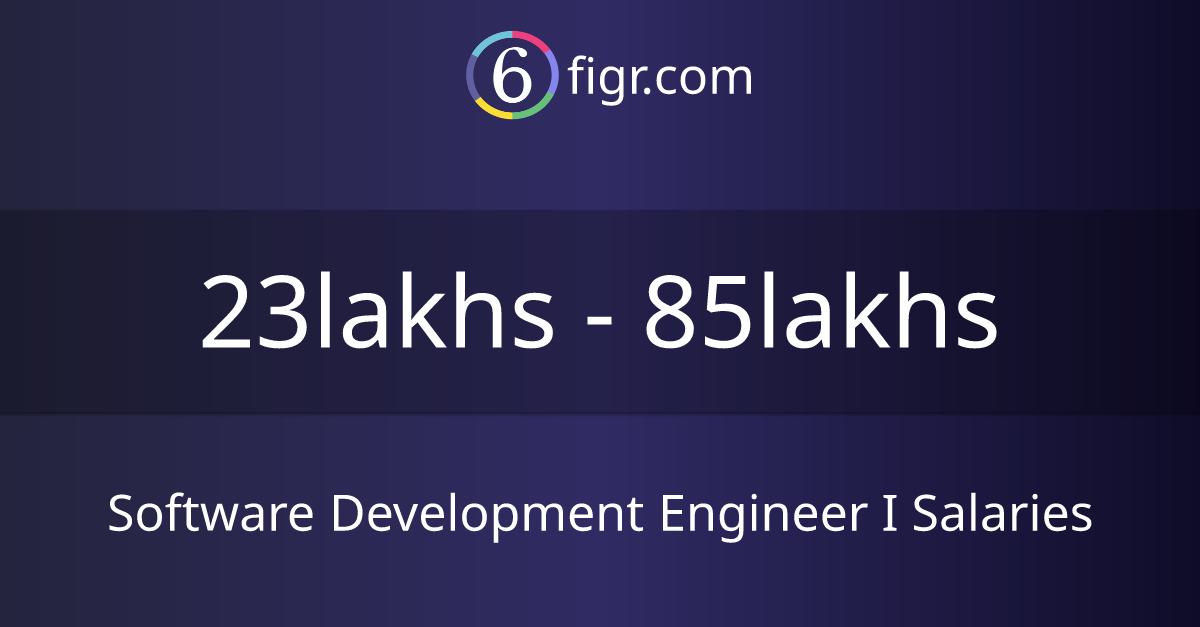 Software Development Engineer I Salaries 2026 in India, Average salary ...