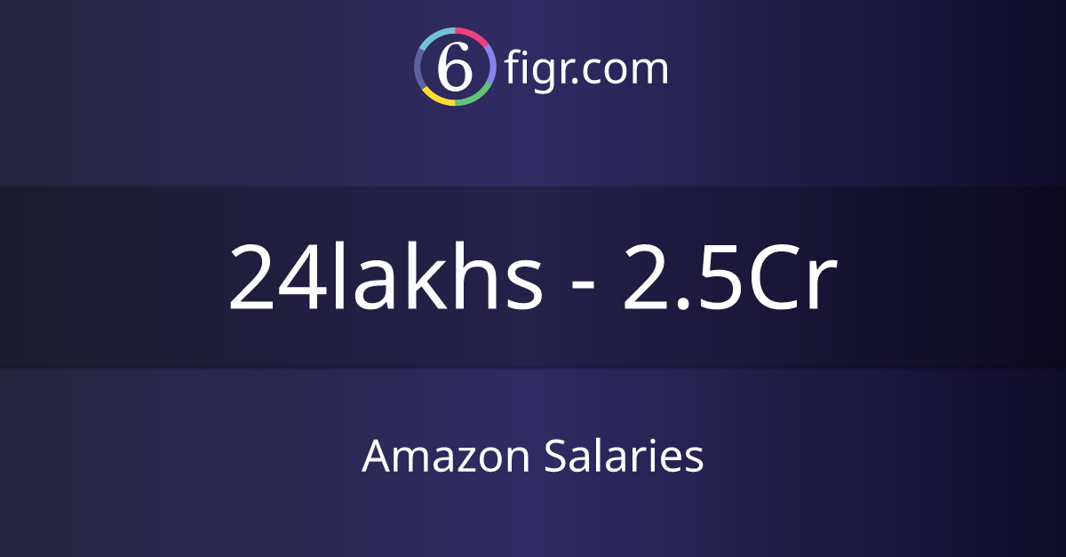 Amazon Salaries 2024, Average salary ₹43 lakhs