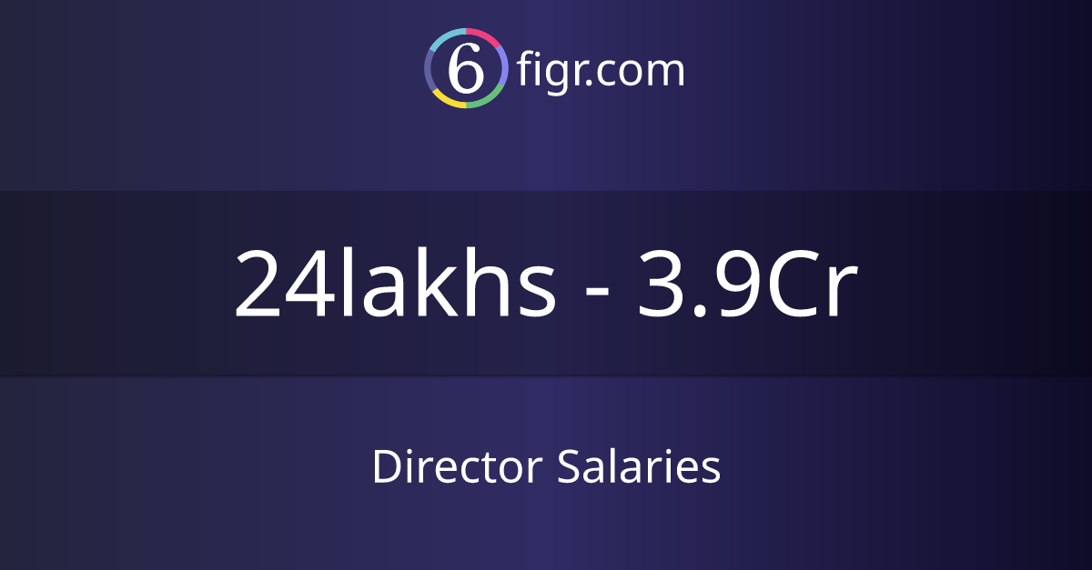 TRAINING AND DEVELOPMENT DIRECTOR SALARY visual data 8