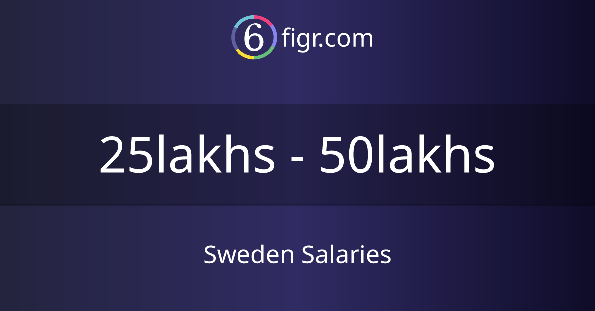 Sweden Salaries 2023, Average salary ₹31 lakhs 6figr