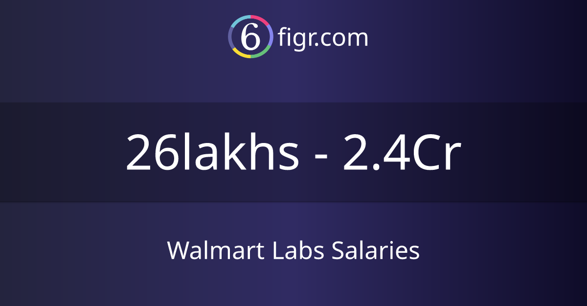 Walmart Labs Salaries 2024, Average salary ₹33 lakhs