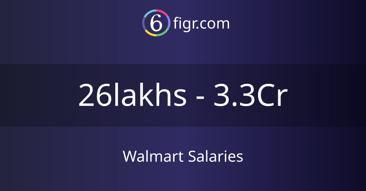 Walmart Salaries 2023, Average salary ₹41 lakhs