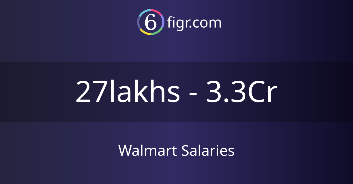 Walmart Salaries 2024, Average salary ₹42 lakhs