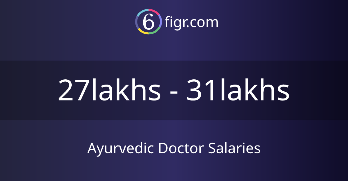 Ayurvedic Doctor Salaries 2024 in India, Average salary ₹27 lakhs