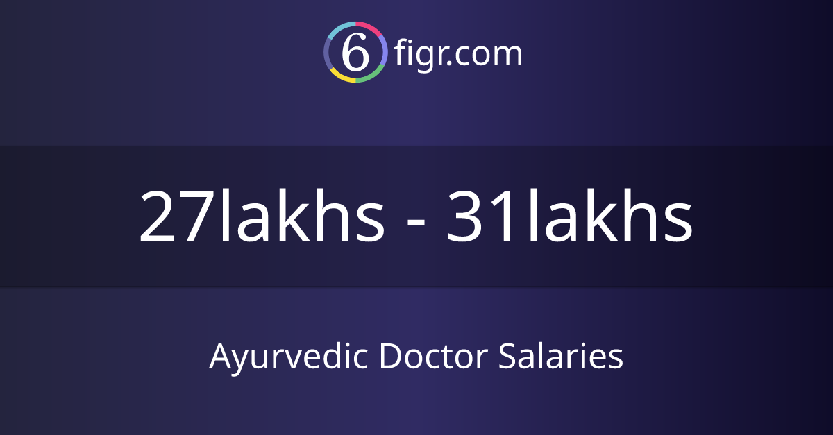 ayurvedic-doctor-salaries-2024-average-salary-27-lakhs