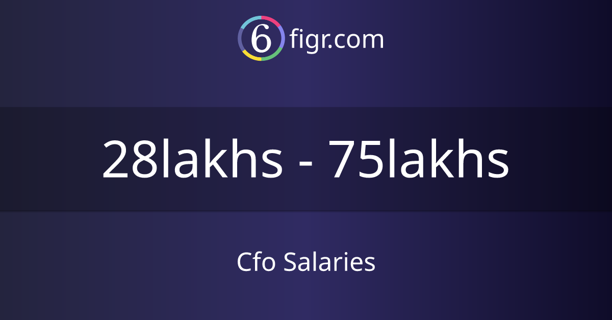 cfo-salaries-2024-average-salary-34-lakhs