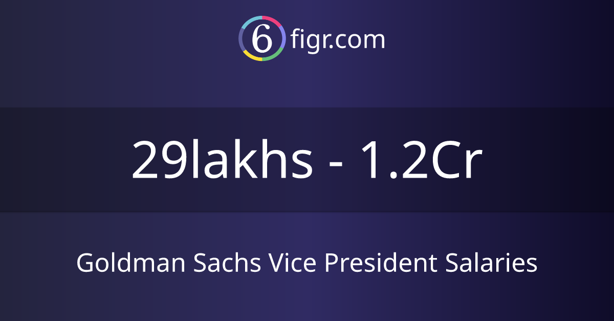 Goldman Sachs Vice President Salaries 2024, Average salary ₹38 lakhs