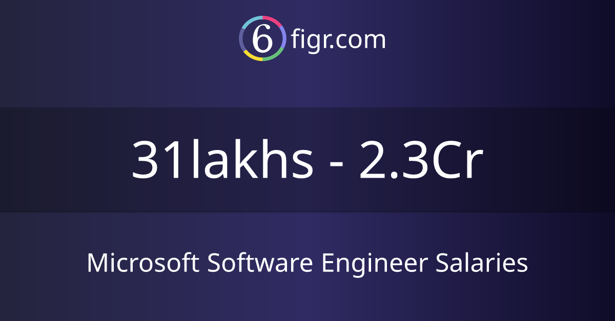 Microsoft Software Engineer Salaries 2024, Average salary ₹47 lakhs