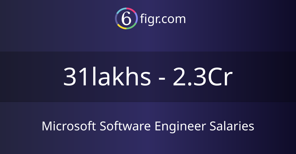 software engineer 2 microsoft salary india