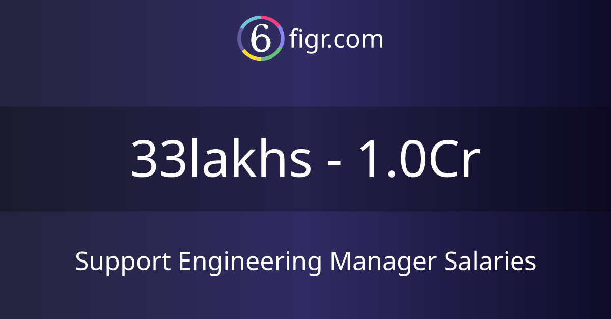 Support Engineering Manager Salaries 2026 in India, Average salary ₹46 ...