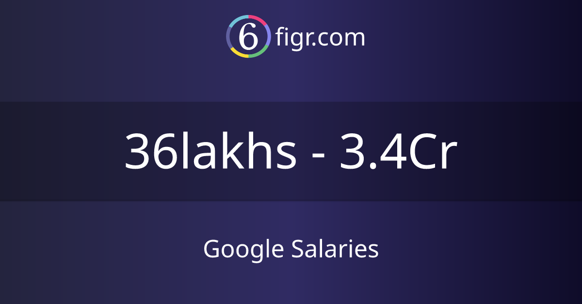 Google Salaries 2024, Average salary ₹58 lakhs