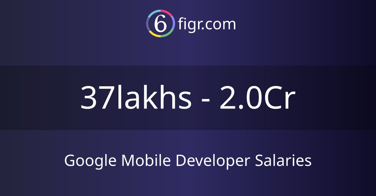 Google Mobile Developer Salaries 2026 in India, Average salary ₹55 lakhs