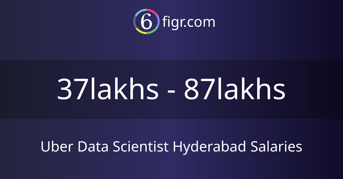 Uber Data Scientist Hyderabad Salaries 2026 in India, Average salary ...