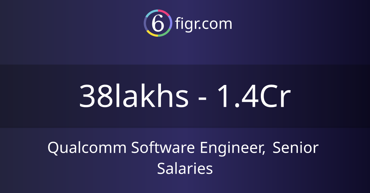 Qualcomm Software Engineer, Senior Salaries 2026 in India, Average ...