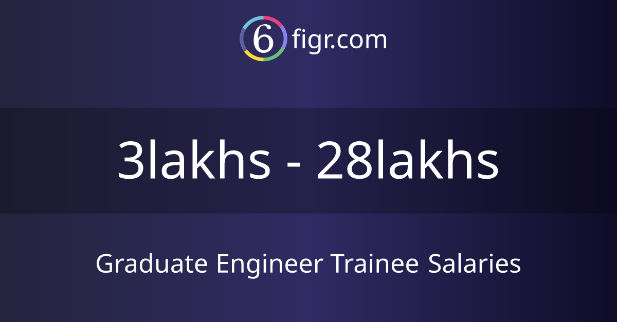 Graduate Engineer Trainee Salaries 2024, Average salary ₹6 lakhs