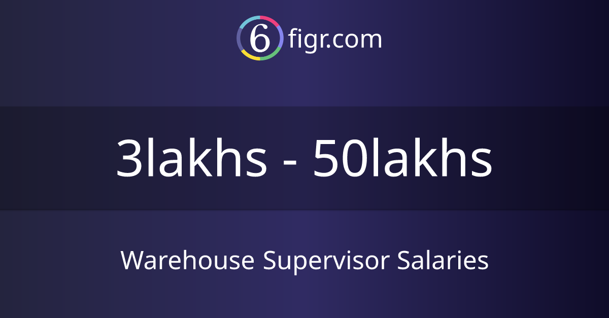 Warehouse Supervisor Salaries 2026 in India, Average salary ₹10 lakhs