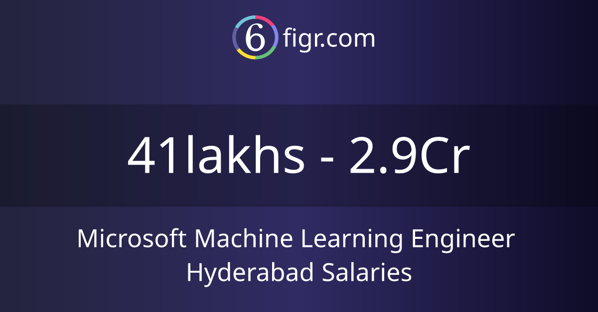 Microsoft Machine Learning Engineer Hyderabad Salaries 2026 in India ...