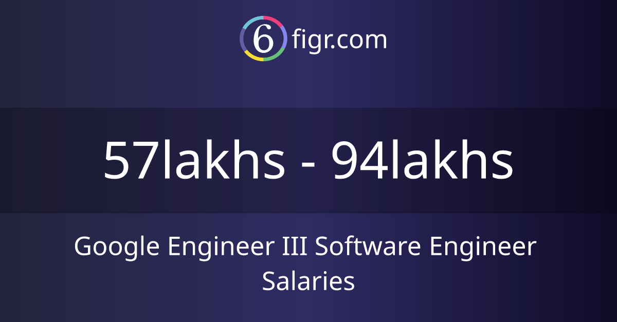 Google Engineer III Software Engineer Salaries 2024, Average salary ₹65