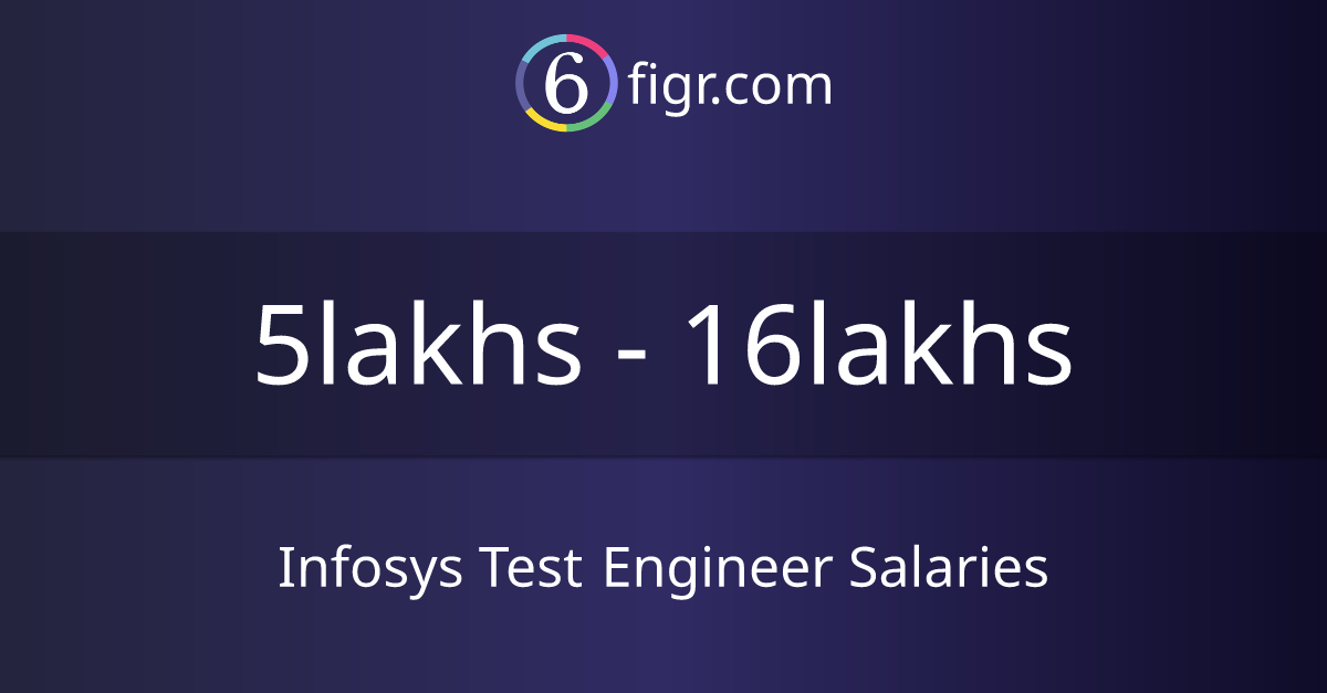 Infosys visual data 2