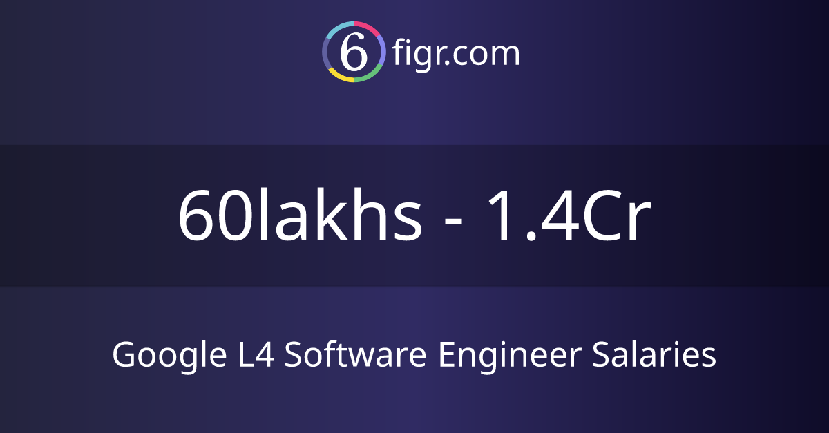 Google L4 Software Engineer Salaries 2026 in India, Average salary ₹65 ...