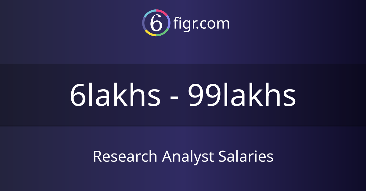 research team lead salary