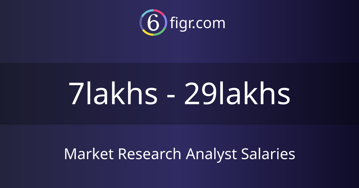 market research analyst salary in india