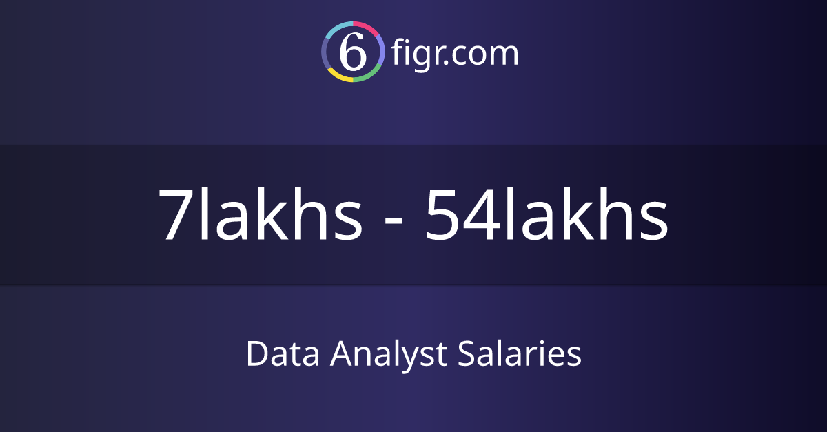 Data Analyst Salaries 2023, Average salary ₹13 lakhs 6figr