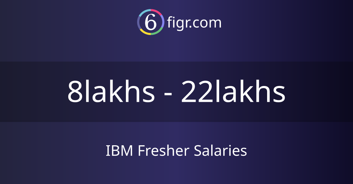 IBM Fresher Salaries 2024 in India, Average salary ₹11 lakhs