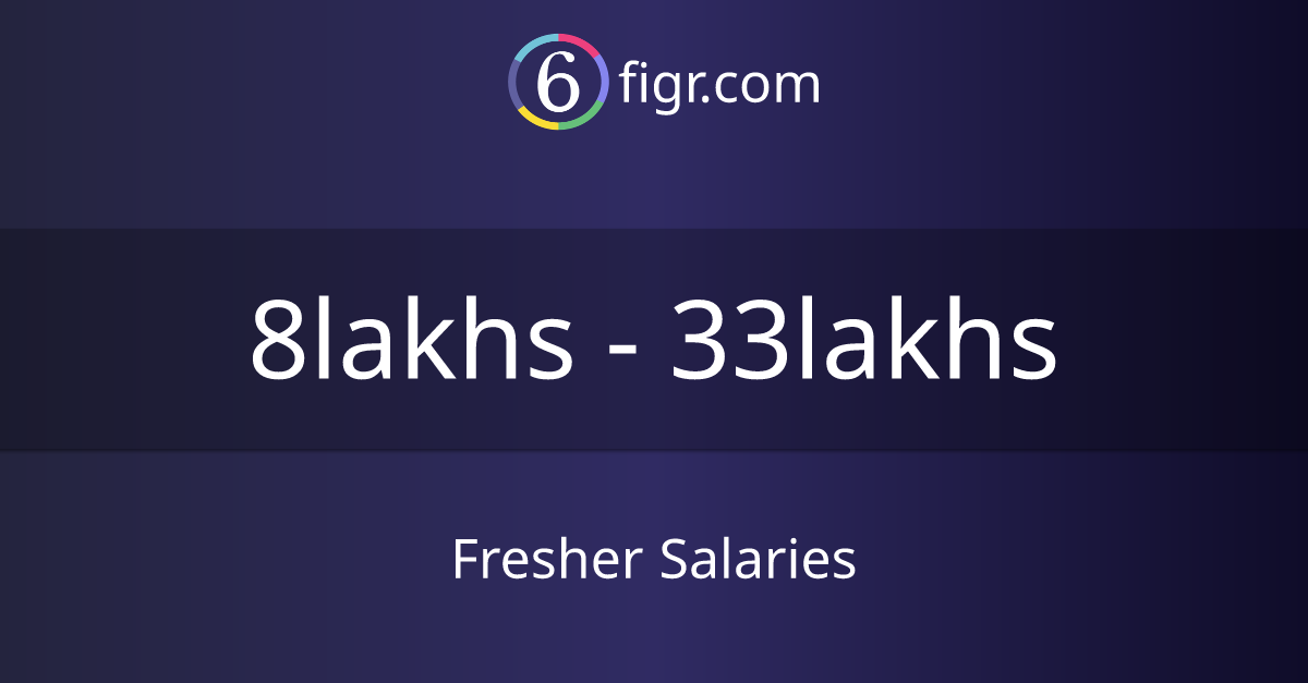 Fresher Salaries 2024 in India, Average salary ₹13 lakhs